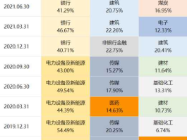 工银瑞信核心价值（工银瑞信战略转型是什么板块？）