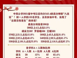 资中吧？资中中考成绩何时出来？