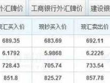 银行买入价和卖出价是什么意思（现汇和现钞的区别是什么意思）