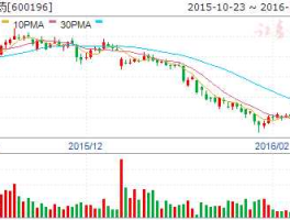 600196股票？抗衰老干细胞概念股有哪些股票？