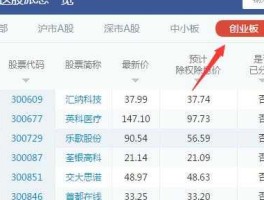 300296股票，创业板有哪些股？