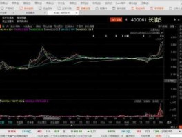 吉恩镍业股票？含钯金的股票有哪些？