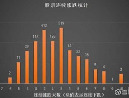 股市增长原因（股市涨跌的原因）