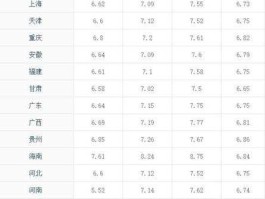 今日柴油价格查询？近期柴油价格，柴油价格比以前要涨还是要跌？