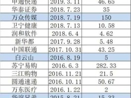 300231股票 阿里投资了哪些在A股上市的公司？