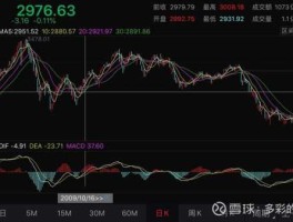 2005年10月股市的简单介绍