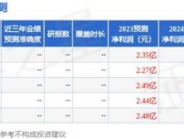 四川九洲股票？九洲华业股票代码100463上市了吗？