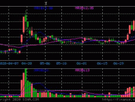 漳泽电力股票，关于电力板块的股票代码？