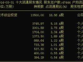 300185股票，2元左右股票一览？