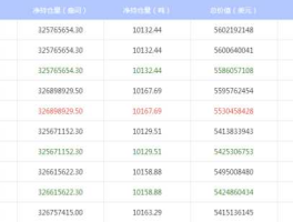 白银持仓量？白银agtd最多可以挂单多久。就是买一手可以放多久再卖出去？