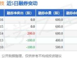 301260（崇德科技交易时间？）