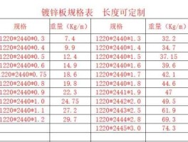 镀锌板今日价格，今日镀锌板的价格是多少啊厚度10mm？
