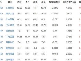 汇金股份股票（数字货币的基金有哪些？）