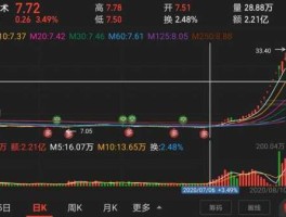 600718股吧（近几年国家对计算机软硬件开发行业的政策扶持有哪些？）