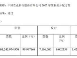 中国农业银行股票（中国农行股票历年分红？）