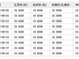 工商银行澳元兑换人民币汇率？在中国的银行用人民币兑换澳元有什么要求？