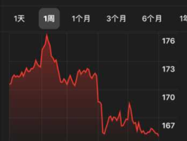yahoo finance（苹果手机的股市怎么用？）