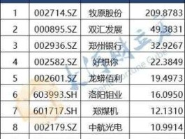 st宏盛（郑州上市公司到底有几家？）
