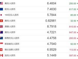 cny(cny是什么币种)