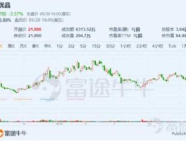 美股最新行情（美股最新行情中概股）