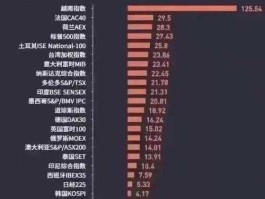 全球股市高估（全球股市新高）