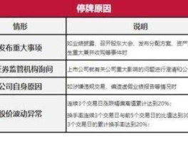 股市停牌时间（股票停牌的具体时间由谁安排）