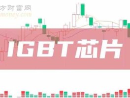 京运通股票 1094的igbt上市公司龙头？