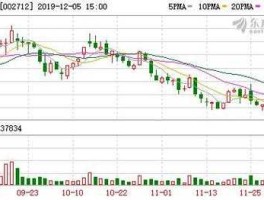 000917，000917电广传媒股票景如何？