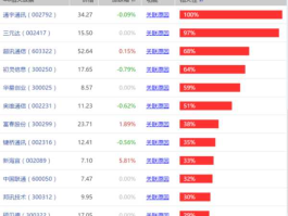 002359，A股通信设备板块有哪些股票？