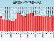 宝莫股票价格（宝莫股份历史行情）
