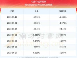 抚顺特钢股票（不锈钢股票上市公司？）