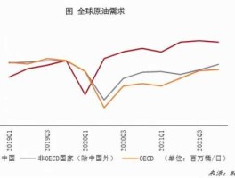 原油最新走势预测分析（2023年5月国际原油市场分析？）