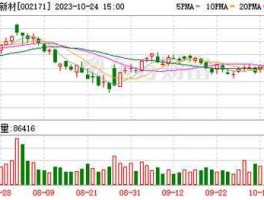 002171新浪财经（002177新浪财经）