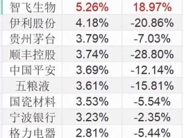 富国天惠精选成长（富国天惠161005和161006区别？）