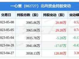 002727股票 云南本土上市公司？