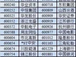 002119股票 芯片概念股票有哪些股票？