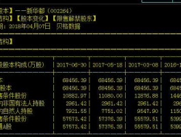 002264股票（新华都股票发行价多少？）