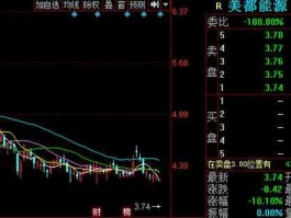 600175股票？美都能源属于什么产业？