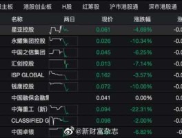 股市归零（香港股市归零）