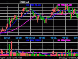 丹化科技还会重组吗（丹化科技重组最新消息3月5日）