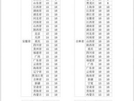 圆通快递价格（圆通快递多少钱一公斤？）