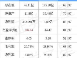 600237铜峰电子，铜陵有几家上市公司？