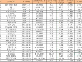 2021港股即将上市新股一览表(2021港股新股上市时间表)