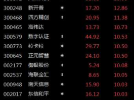 002177股票（002177是未来大牛股吗？）