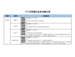 个人业务，银行个人业务都有哪些？