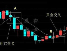 金叉和死叉，什么是金叉死叉？