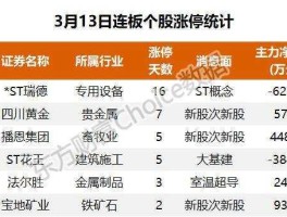 中国卫通股票？最有潜力的中字头上市公司？