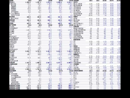 002033丽江旅游 消费商品类个股有那些？