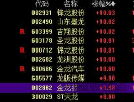600686股票 金龙鱼交易所股票代码是什么？