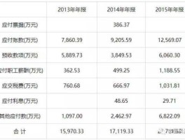 迪威视讯股票，原材料概念股有哪些？
